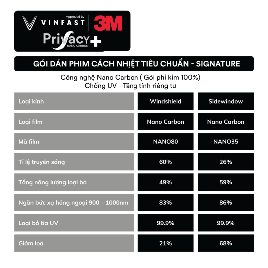 Gói Dán Film Cách Nhiệt Tiêu Chuẩn VinFast VF 6 - Signature - Ảnh 2
