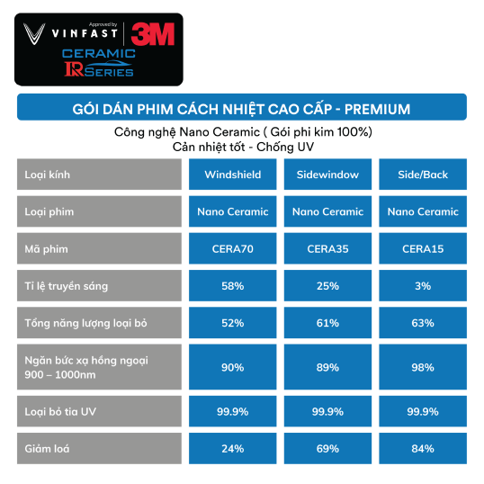 Gói Dán Film Cách Nhiệt Tiêu Chuẩn VinFast VF 6 - Signature - Ảnh 4