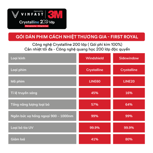 Gói Dán Film Cách Nhiệt Tiêu Chuẩn VinFast VF 6 - Signature - Ảnh 3